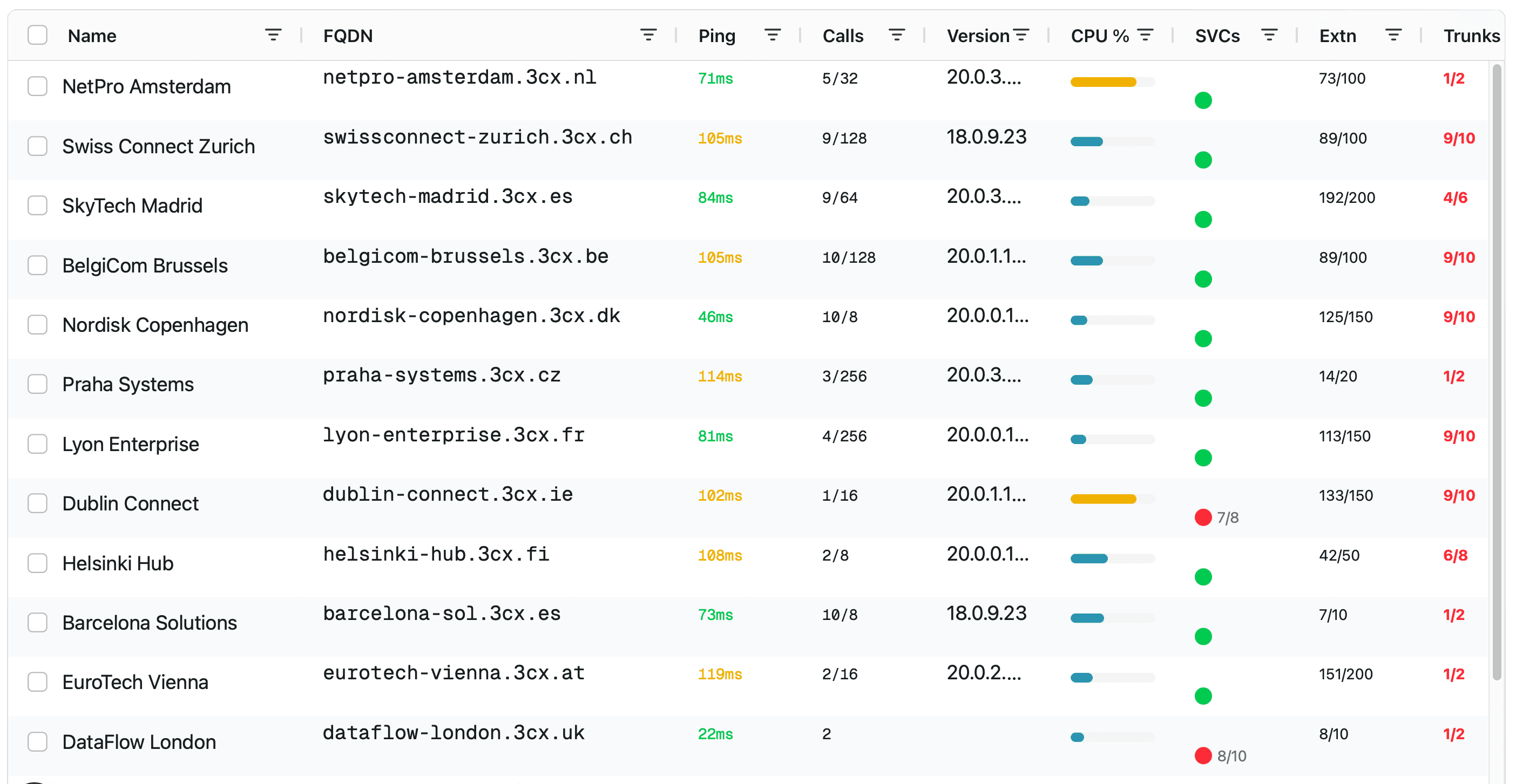 PBXGuard Dashboard